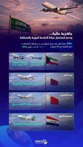 “هيئة الطيران المدني” تُسخر إمكاناتها كافة لدعم استمرارية الحركة الجوية في المنطقة عبر مطارات المملكة