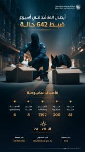 إحباط 642 محاولة لإدخال ممنوعات ومحظورات عبر جميع منافذ المملكة خلال أسبوع
