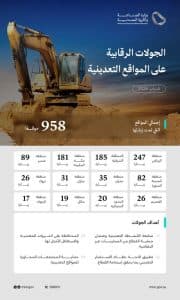 وزارة الصناعة والثروة المعدنية تنفذ 958 جولة رقابية على المواقع التعدينية خلال شهر فبراير 2026