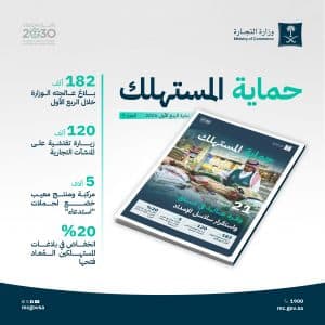 “التجارة” تُنفّذ 120 ألف زيارة تفتيشية وتعالج 182 ألف بلاغ تجاري خلال الربع الأول من 2026