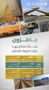 “الطرق” تُعلن جاهزية خططها التشغيلية وكوادرها المتخصصة لاستقبال ضيوف الرحمن خلال موسم حج 1447هـ