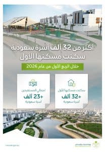 البلديات والإسكان: أكثر من 32 ألف أسرة سكنت مسكنها الأول خلال الربع الأول من 2026