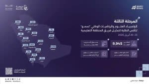“موهبة” و”التعليم” تطلقان المرحلة الثالثة من أولمبياد العلوم والرياضيات الوطني “نسمو”