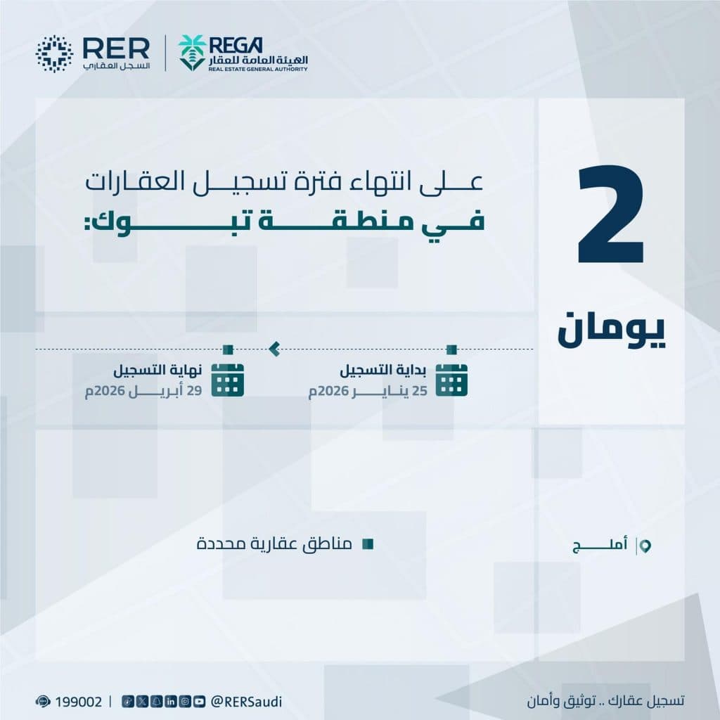 “هيئة العقار”: الأربعاء تنتهي مدة تسجيل العقارات في منطقة تبوك