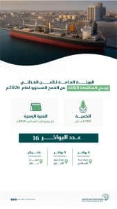 بكمية تصل إلى 985 ألف طن.. “الأمن الغذائي”: إرساء الدفعة الثالثة من القمح المستورد لهذا العام