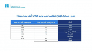 على رأسها المملكة.. دول مجموعة “أوبك بلس” تعدل إنتاجها النفطي وتؤكد التزامها باستقرار السوق البترولية