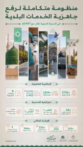 “البلديات والإسكان” تعلن جاهزية المدينة المنورة لموسم الحج بخطة تشغيلية تدعم الامتثال وكفاءة الخدمات