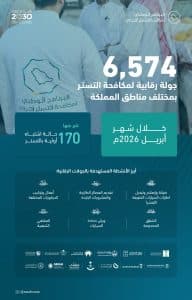 شملت المنشآت التجارية بعدة أنشطة.. لـ”مكافحة التستر التجاري” يُنفّذ 6,574 جولة رقابية بمختلف المناطق خلال شهر أبريل 2026