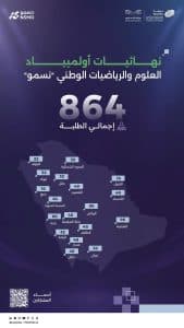 اختتام المرحلة النهائية من منافسات أولمبياد العلوم والرياضيات الوطني “نسمو”