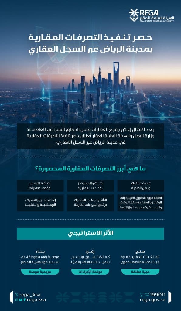 الهيئة العامة للعقار ووزارة العدل تُعلنان حصر تنفيذ التصرفات العقارية في الرياض عبر السجل العقاري