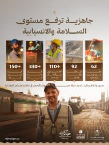 “البلديات” تُنفذ 4500 جولة تشغيلية يوميًا بمكة والمشاعر المقدسة منذ بدء موسم حج هذا العام