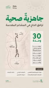 تقدم خدمات الاستجابة السريعة للمرضى.. “الصحة” تشارك في خدمة ضيوف الرحمن عبر 30 وحدة صحية بالمشاعر المقدسة