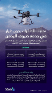 إصدار أول تصريح تشغيلي لتوصيل الأدوية واللوجستيات الطبية بالطائرات المُسيّرة في المشاعر المقدسة