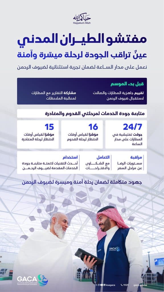 هيئة الطيران المدني تكثف أعمالها الرقابية لجودة الخدمات المقدمة لضيوف الرحمن في رحلات المغادرة