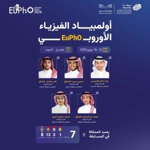 بمشاركة نحو 200 طالب وطالبة من 40 دولة.. المنتخب السعودي للفيزياء يشارك في الأولمبياد الأوروبي “EuPhO 2026” بالسويد
