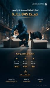 المنافذ الجمركية تسجل 845 حالة ضبط خلال أسبوع