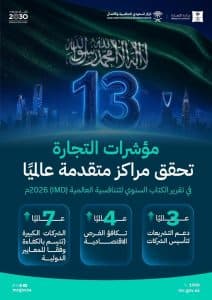 المملكة الـ3 عالميًا في دعم تأسيس الشركات والـ4 في تكافؤ الفرص الاقتصادية ضمن مؤشرات التجارة في تقرير التنافسية العالمية