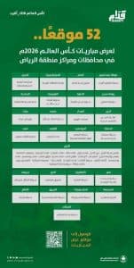 12 موقعًا في الرياض وأكثر من 52 موقعًا بمحافظات المنطقة لمتابعة كأس العالم