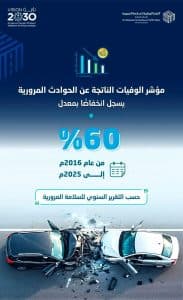 خلال 9 سنوات.. انخفاض وفيات الحوادث المرورية بأكثر من 60% في المملكة