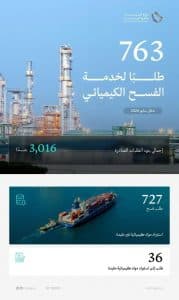 “الصناعة”: معالجة 763 طلبًا لخدمة الفسح الكيميائي خلال مايو 2026