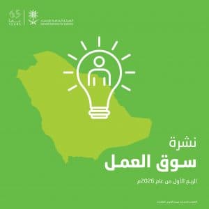 تراجُع معدل البطالة بين السعوديين إلى 6.4% في الربع الأول من عام 2026