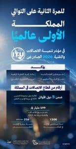 المملكة تحقق المركز الأول عالميًا في مؤشر تنمية الاتصالات والتقنية 2026 الصادر عن الاتحاد الدولي للاتصالات