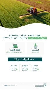 الهيئة العامة للأمن الغذائي تطرح المناقصة الرابعة لهذا العام لاستيراد 655 ألف طن قمح
