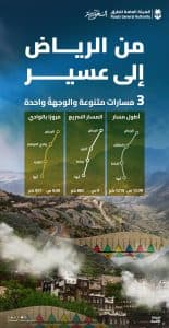 دعما للسياحة.. (3) مسارات من الرياض إلى أبها عبر شبكة طرق متطورة