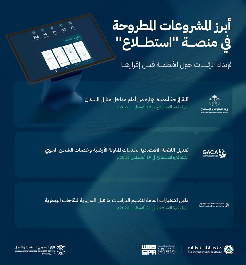 طرح 46 مشروعًا عبر منصة “استطلاع” لأخذ مرئيات العموم والقطاعين الحكومي والخاص
