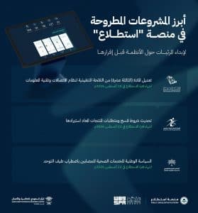 طرح 49 مشروعًا عبر منصة “استطلاع” لأخذ مرئيات العموم والقطاعين الحكومي والخاص