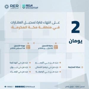 “هيئة العقار”: الخميس تنتهي مدة تسجيل العقارات لـ(148) قطعة عقارية في منطقة مكة