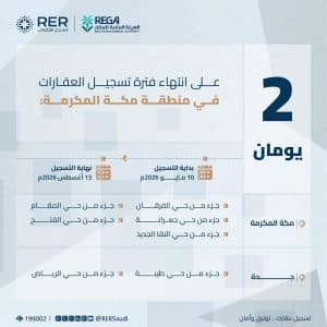 “هيئة العقار”: الخميس تنتهي مدة تسجيل العقارات لـ(204) قطع عقارية في منطقتي مكة والشرقية