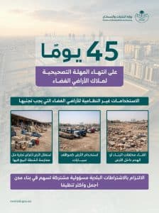 وزارة البلديات والإسكان: 45 يومًا على انتهاء المهلة التصحيحية لملاك الأراضي الفضاء لمعالجة المخالفات