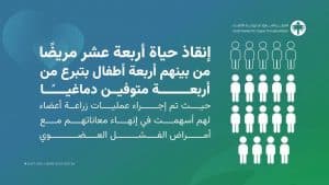 4 متوفين دماغيًا ينقذون حياة 14 مريضًا بينهم أطفال
