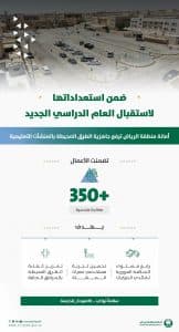 أمانة الرياض تنفذ 350 معالجة هندسية لتعزيز السلامة المرورية في محيط المنشآت التعليمية
