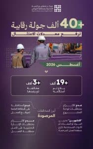 مركز البنية التحتية بالرياض يرصد أكثر من 3 آلاف مخالفة خلال أغسطس 2026