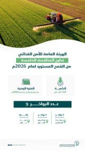الهيئة العامة للأمن الغذائي تطرح المناقصة الخامسة لاستيراد 535 ألف طن قمح