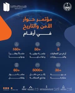 يستمر ثلاثة أيام بمشاركة أكثر من 160 متحدثًا.. انطلاق مؤتمر “حوار الأمن والتاريخ 2026” في الرياض