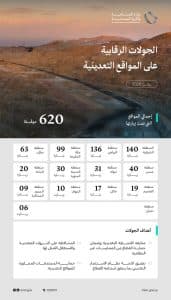 “الصناعة” تُنفّذ 620 جولة رقابية على المواقع التعدينية بمختلف المناطق خلال يوليو 2026