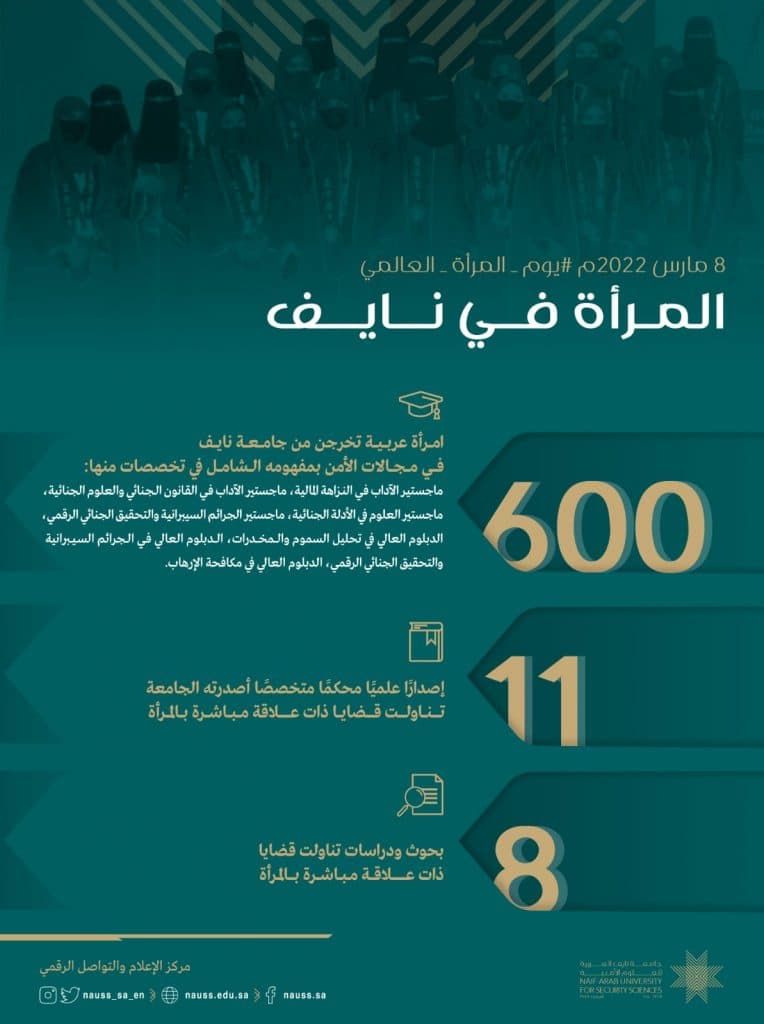 (600) امرأة عربية تخرجن من جامعة نايف في مجالات الأمن بمفهومه الشامل