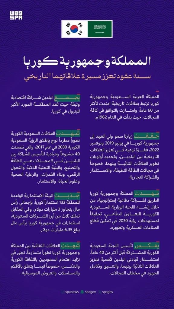 المملكة وكوريا .. ستة عقود تعزز مسيرة علاقاتهما التاريخية