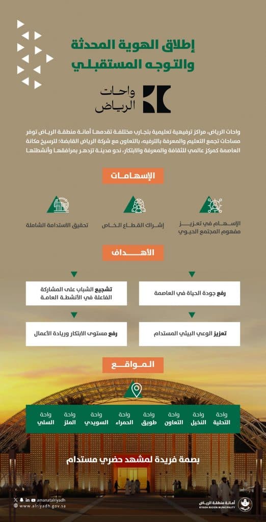أمانة منطقة الرياض تطلق هوية واحات الرياض المحدثة وتوجهاتها المستقبلية