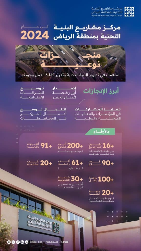 مركز مشاريع البنية التحتية بمنطقة الرياض في عام 2024.. منجزاتٌ أسهمت في تطوير أعمال المشاريع ورفع جودتها