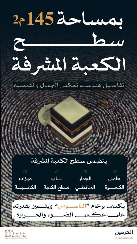 تفاصيل هندسية بسطح الكعبة المشرفة منفذة بأحدث المواصفات العالمية وأجودها