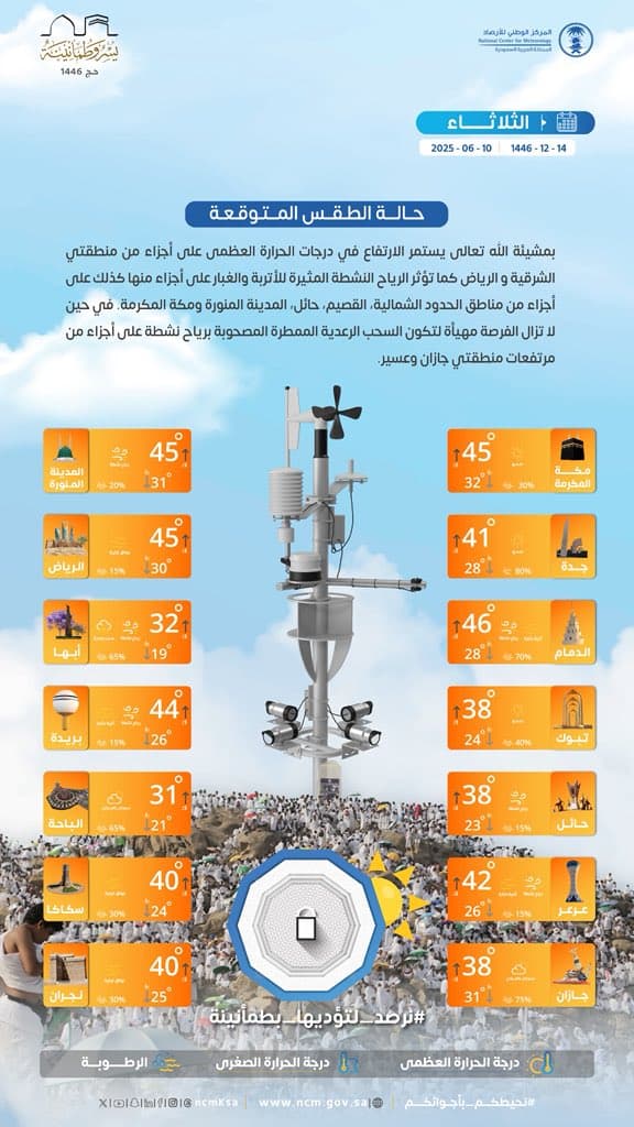 درجات الحرارة والطقس المتوقع ليوم الثلاثاء 10 يونيو 2025