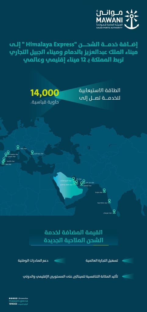 دعمًا للصادرات الوطنية.. إضافة خدمة شحن جديدة لميناءَي الملك عبدالعزيز بالدمام والجبيل التجاري
