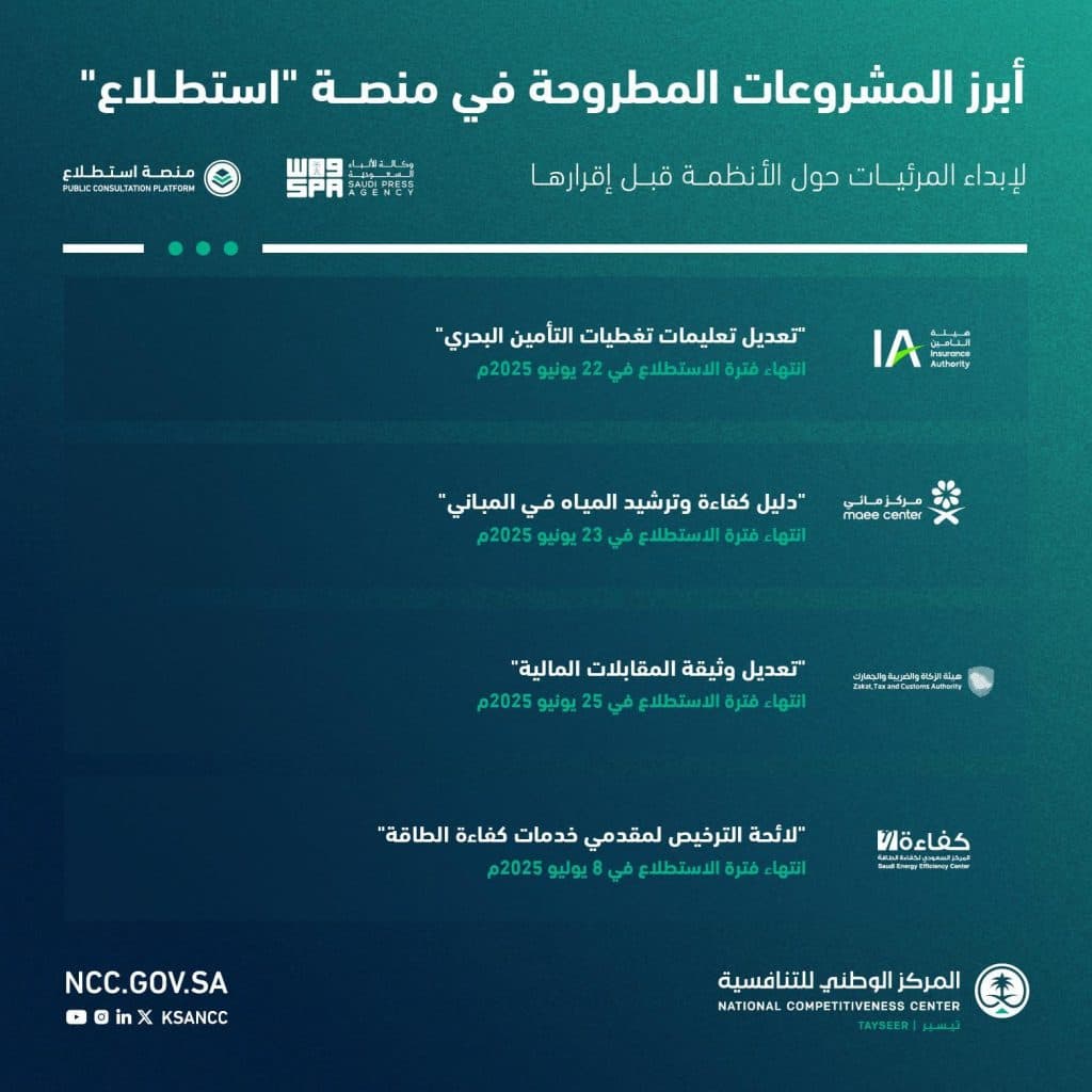 طرح 18 مشروعًا عبر منصة “استطلاع” لأخذ مرئيات العموم والقطاعين الحكومي والخاص