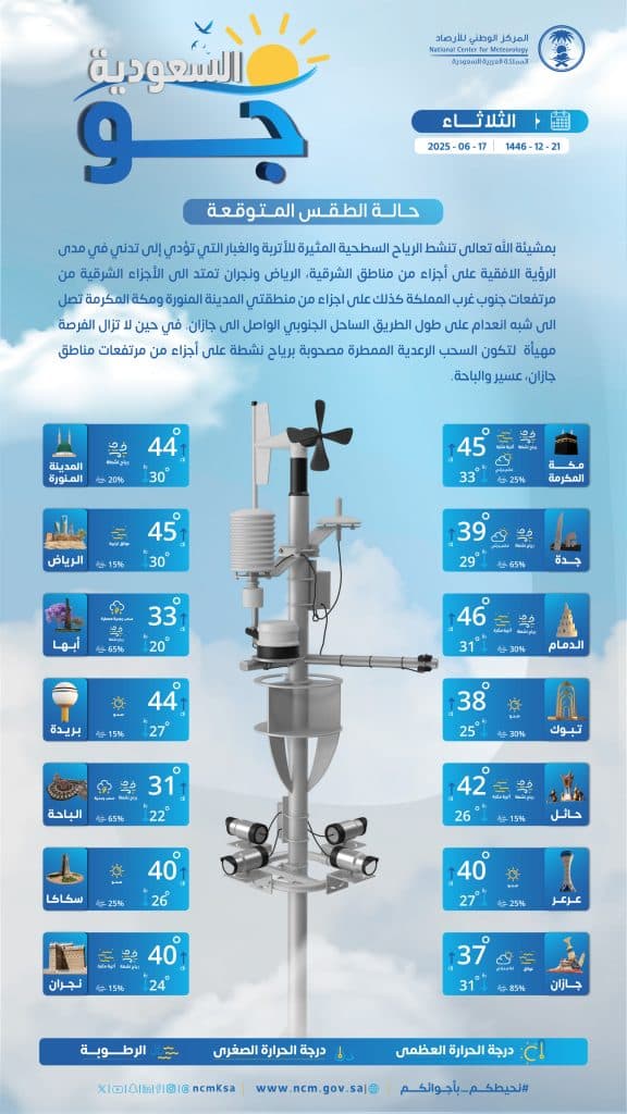درجات الحرارة والطقس المتوقع ليوم الثلاثاء 17 يونيو 2025