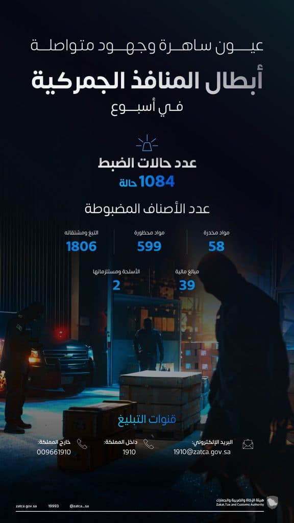 إحباط 1084 محاولة لإدخال ممنوعات ومحظورات عبر جميع منافذ المملكة خلال أسبوع