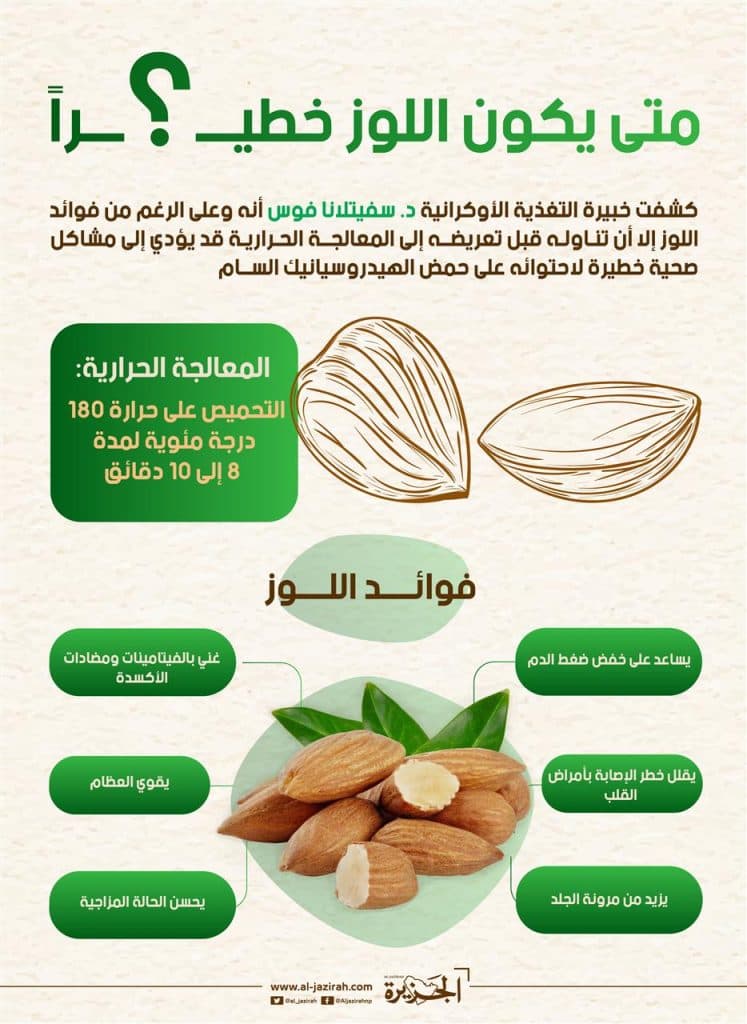 homejazonlinewp-contentuploads202507٣اللوز-01.jpg